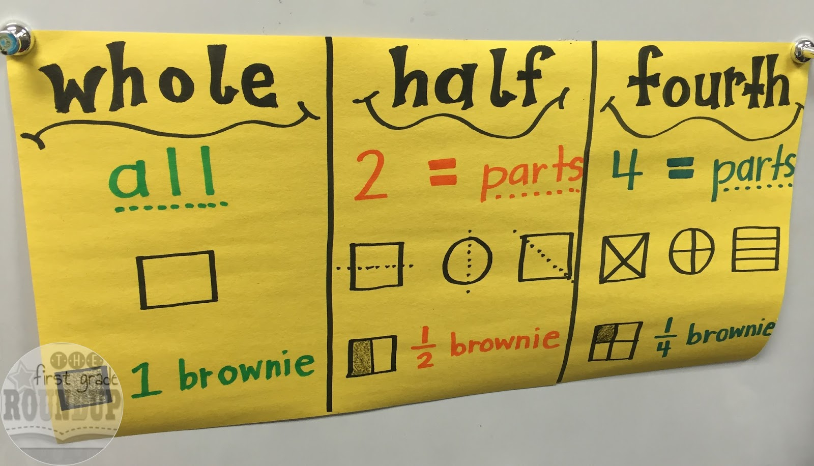 Fractions For First Graders - Firstgraderoundup