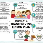Free Preschool Turkey And Thanksgiving Lesson Plan Is