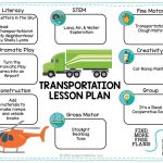Free Transportation Lesson Plan For Early Childhood