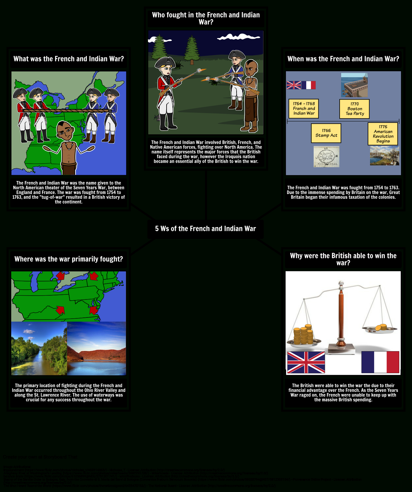 French And Indian War 5 Ws Storyboardmatt-Campbell