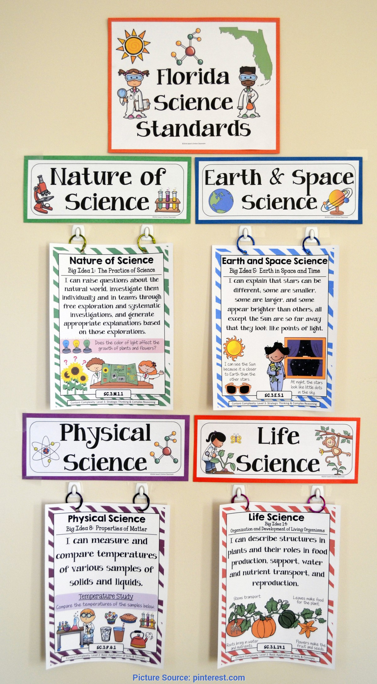Fresh 5Th Grade Physical Science Lesson Plans 3Rd Grade