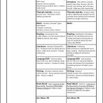 Fresh Thematic Lesson Plan Planning A Thematic Unit