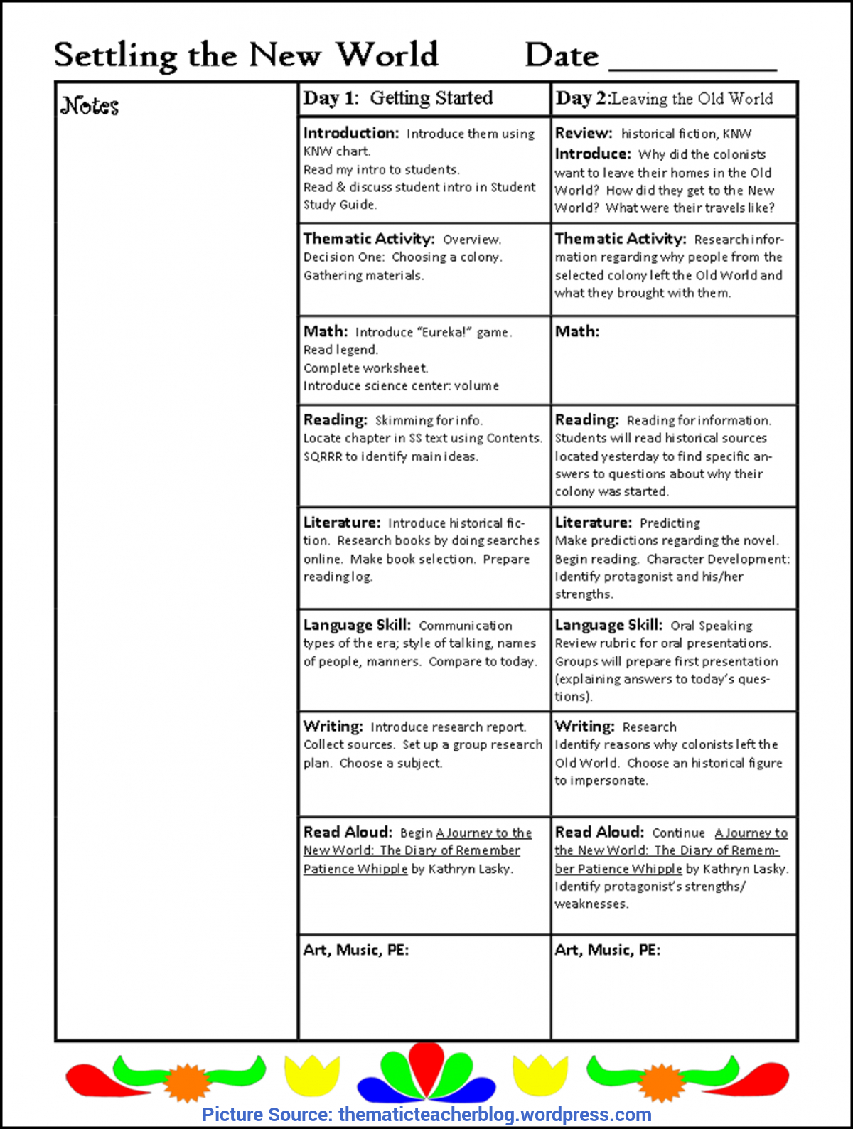 Fresh Thematic Lesson Plan Planning A Thematic Unit