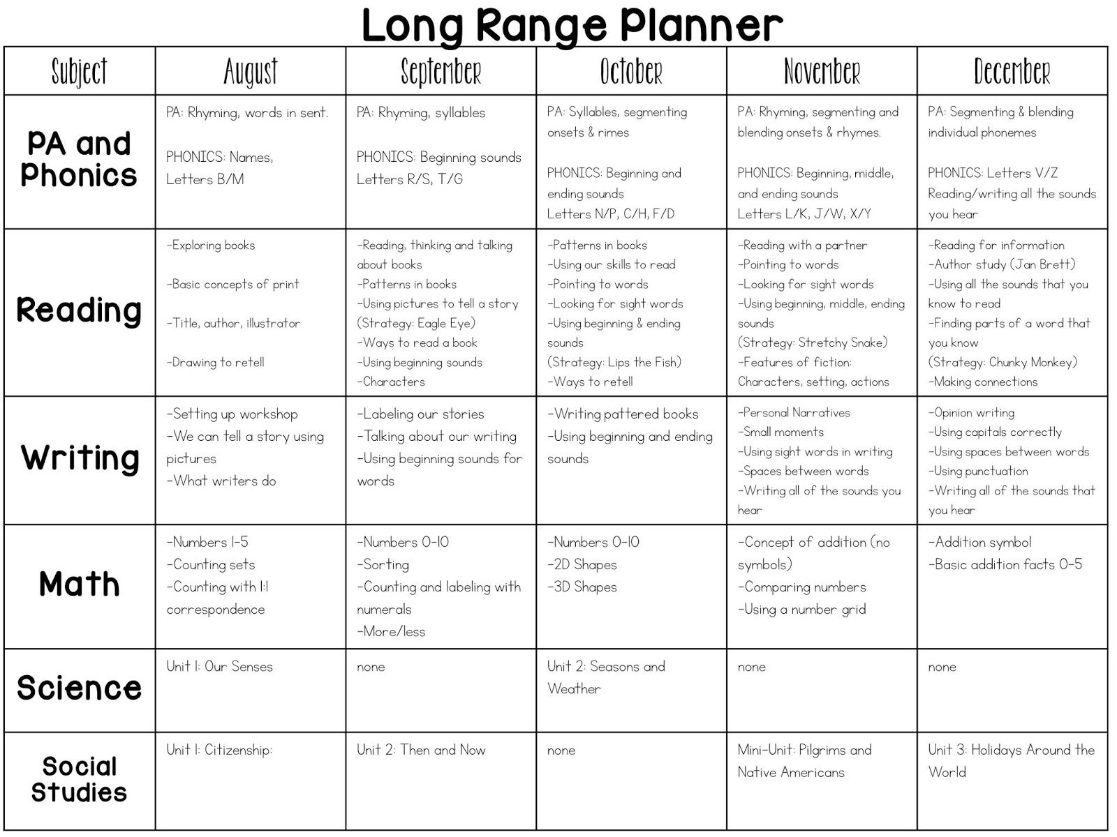 Full-Year Kindergarten Curriculum Map | Kindergarten