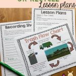 Garbage, Recycle Or Compost Lesson Plans | Recycling Lessons