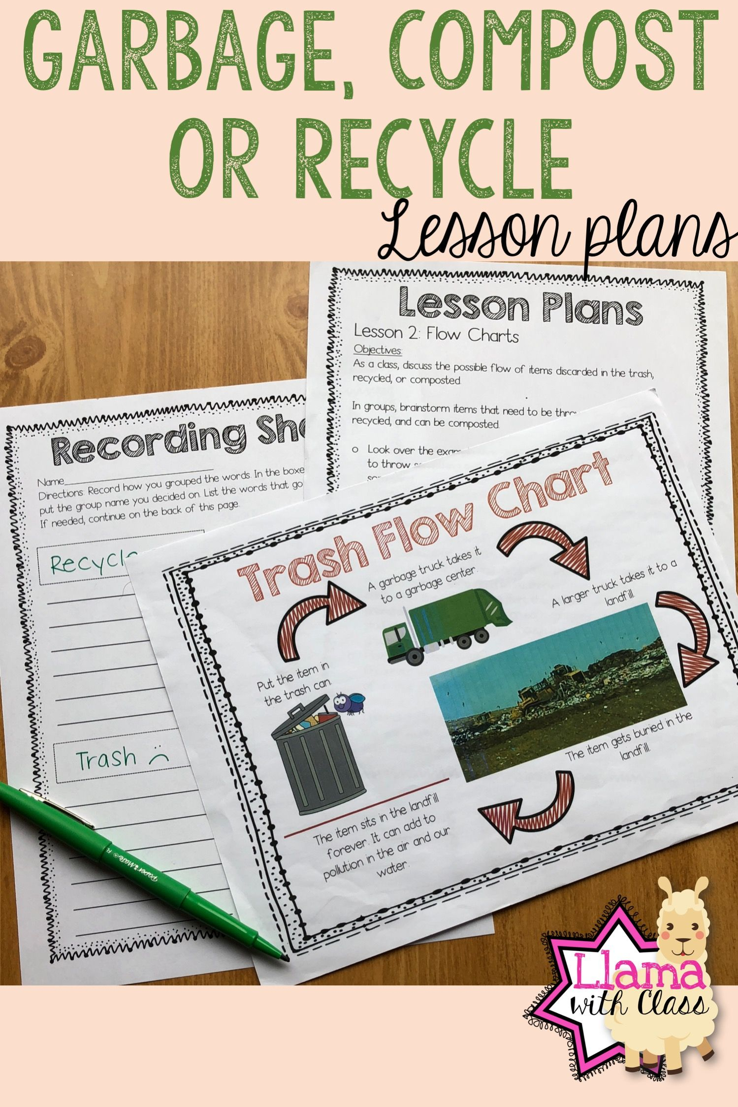 Garbage, Recycle Or Compost Lesson Plans | Recycling Lessons