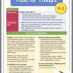 General Nutrition English Lesson Plan For Grades K 2