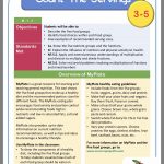 General Nutrition Math Lesson Plan For Grades 3 5 (With
