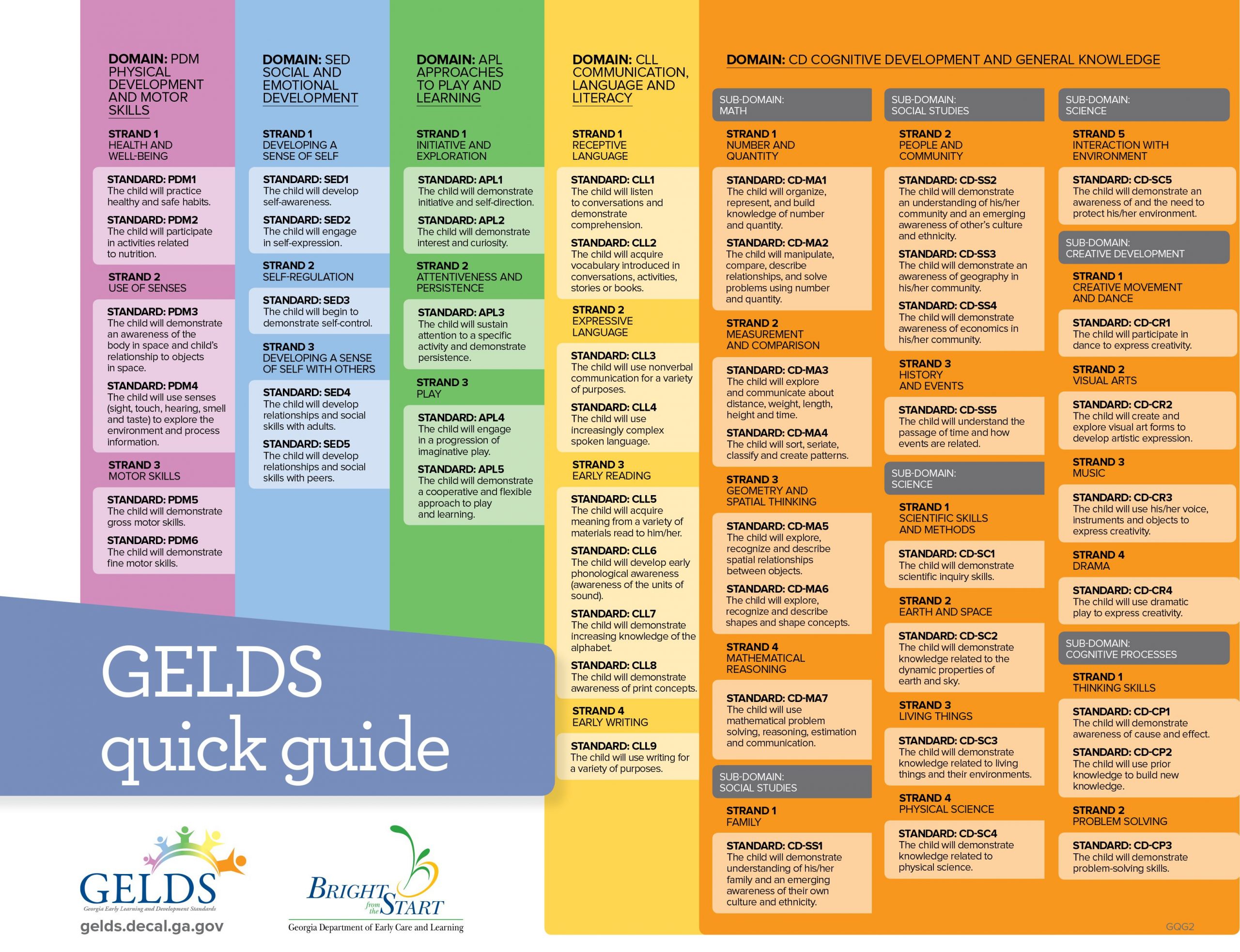 Georgia Early Learning And Development Standards (Gelds