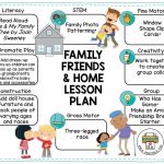 Get A Free Lesson Plan On The Family, Friends And Home