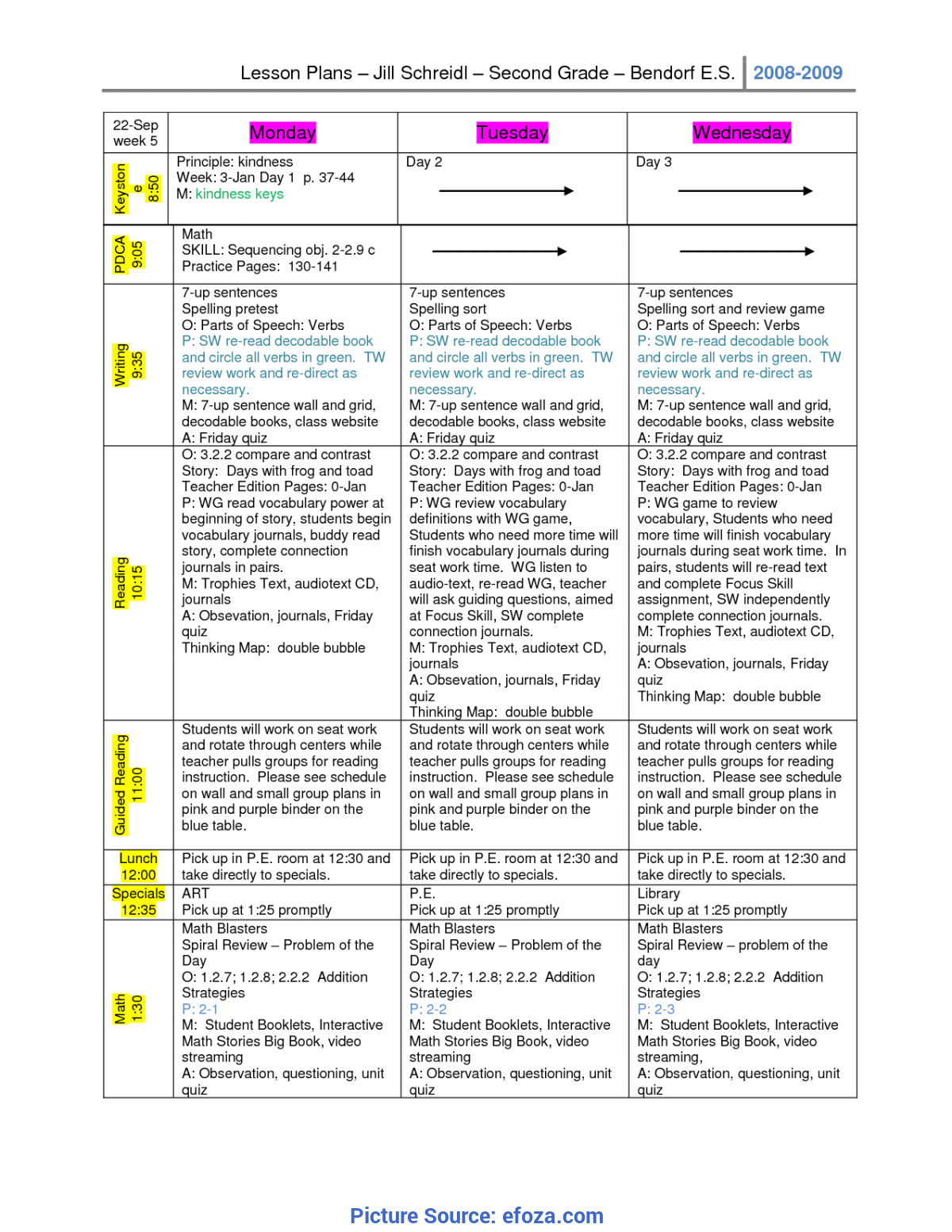 Good Second Grade Math Lesson Plans 12 Best Images Of 2Nd