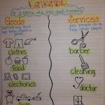 Goods And Services Anchor Chart Consumer Anchor Chart Goods