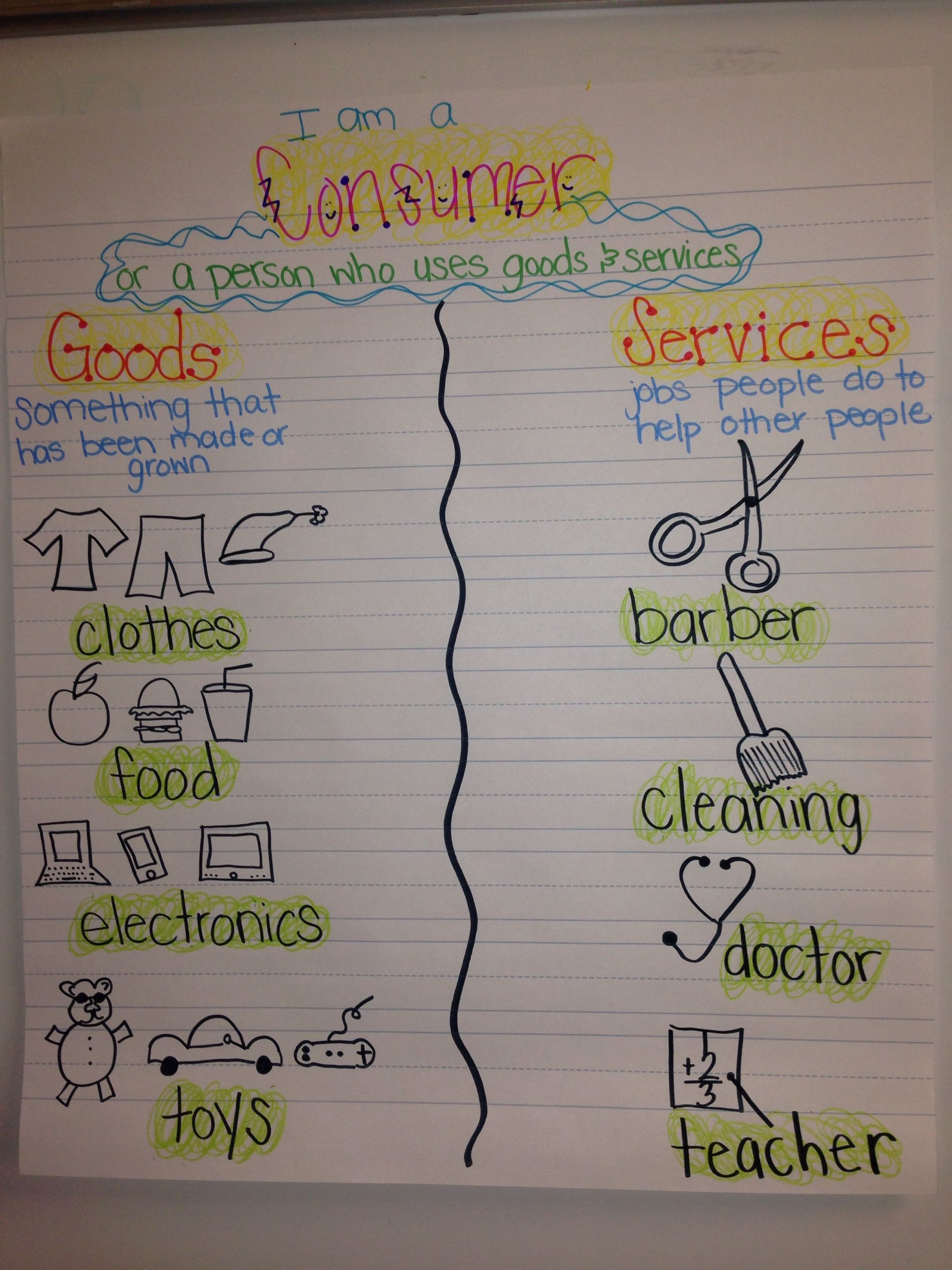 Goods And Services Anchor Chart Consumer Anchor Chart Goods