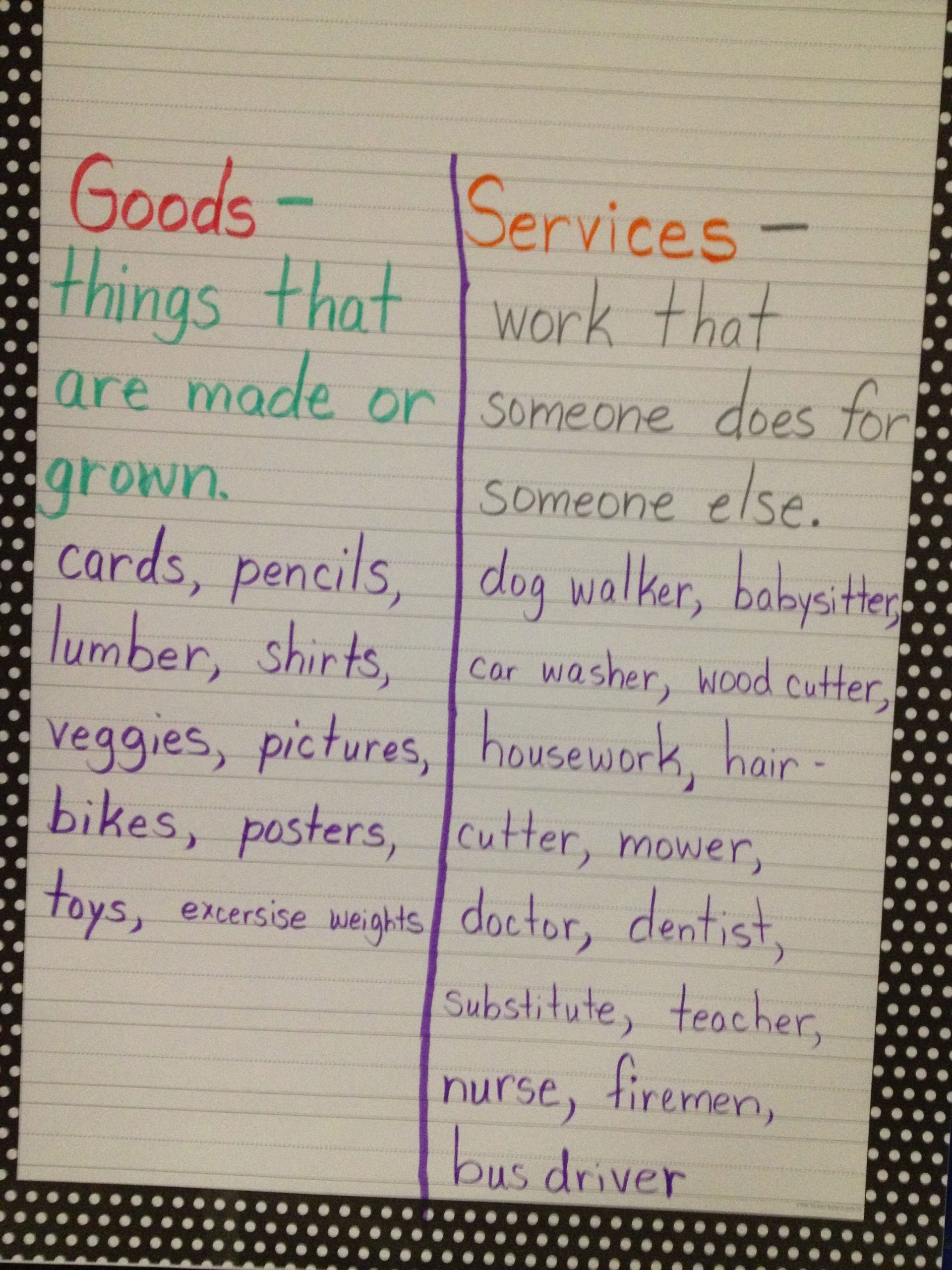 Goods And Services Chart | Kindergarten Social Studies