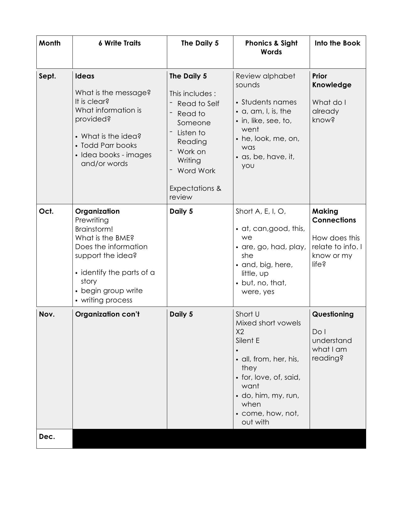 Grade 1 Literacy Plan | Read To Self, Teaching Plan, 1St Day