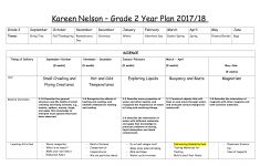 2nd Grade Nutrition Lesson Plans