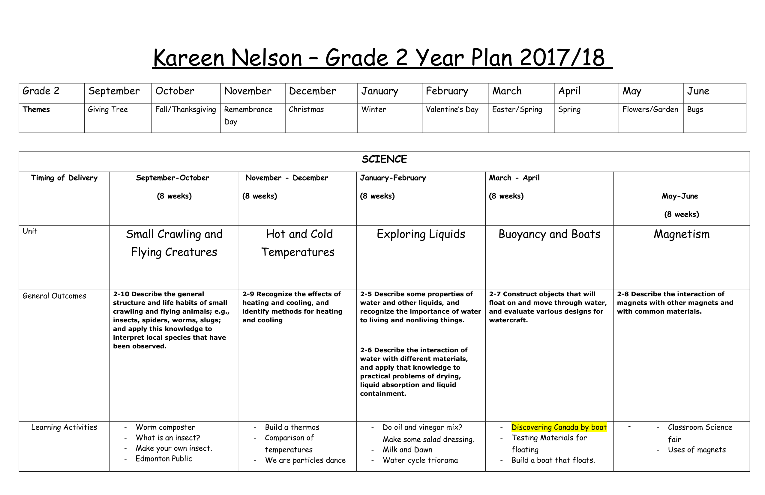 Grade 2 Long Range Plans | Health Lesson Plans, Lesson Plan