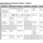 Grade 5 | Music Education, Teaching Music, Music Classroom