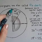 Grade 6 Math #7.2, Circle Graphs   Pie Charts