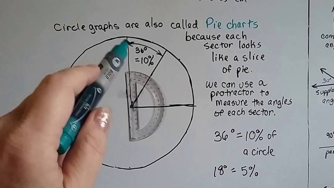 Grade 6 Math #7.2, Circle Graphs - Pie Charts