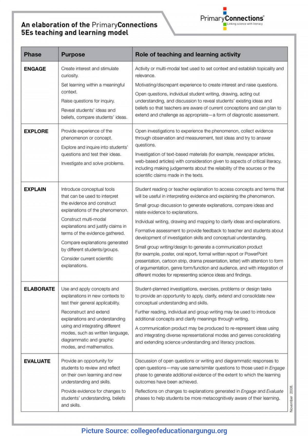 Great 5E Lesson Plan 5Th Grade Math 33 5 E Lesson Plan