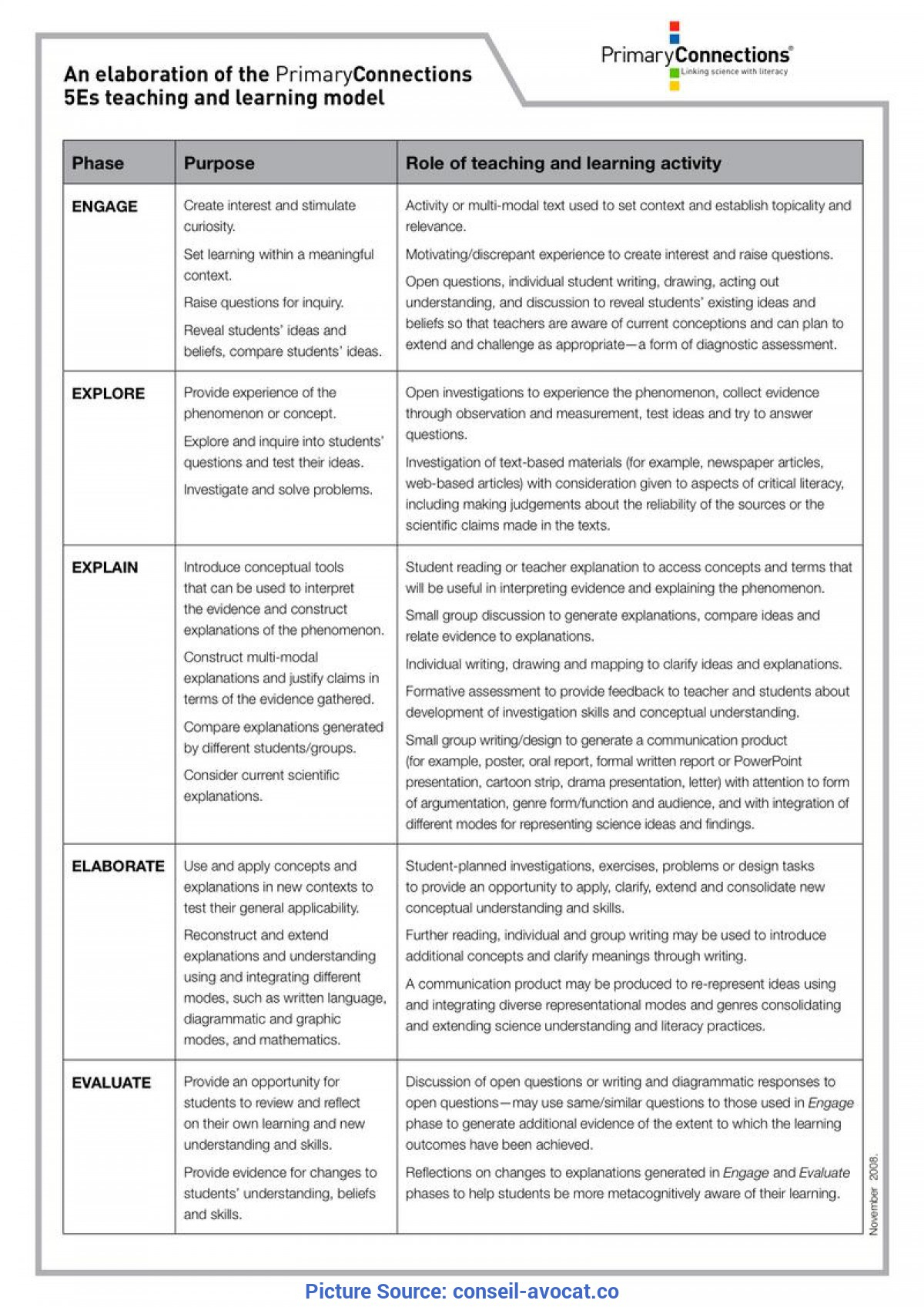 Great 5E Lesson Plan Examples English Sample Lesson Plan In