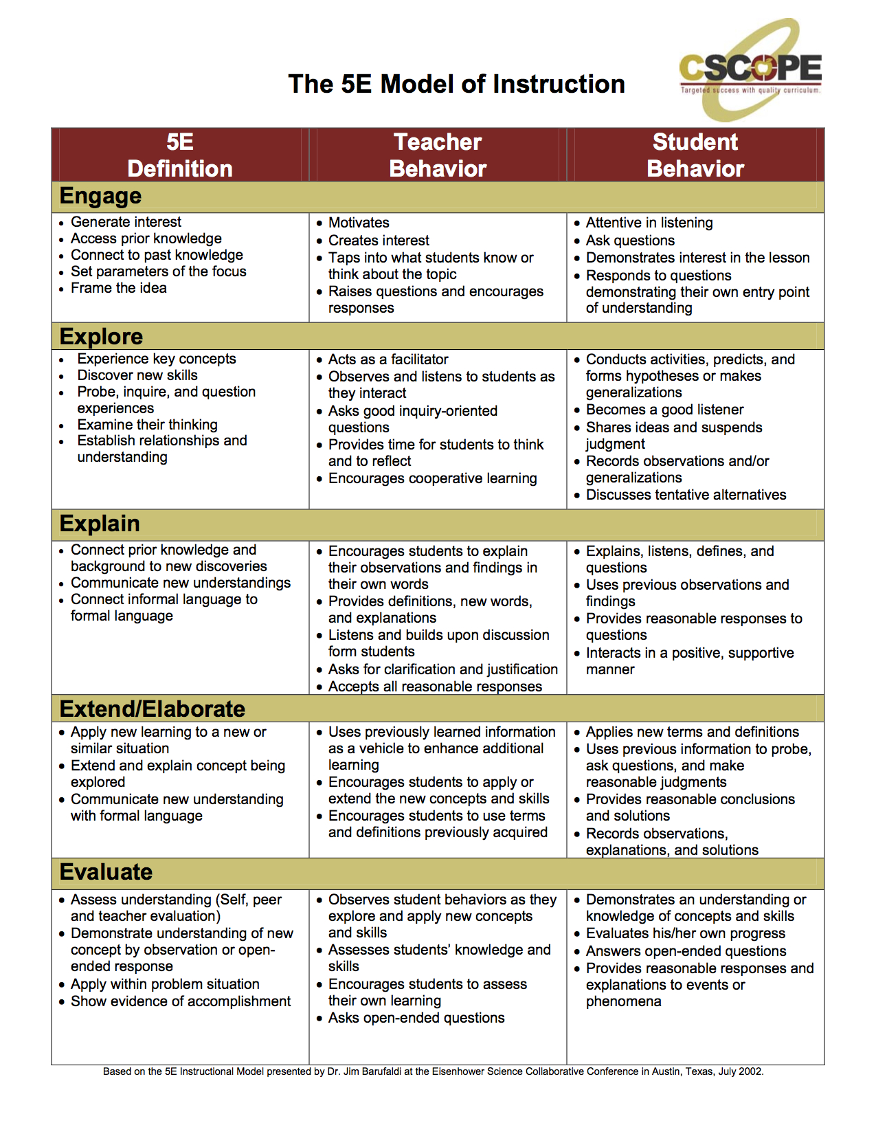 Great Tips About Leadership That Anyone Can Use Science 