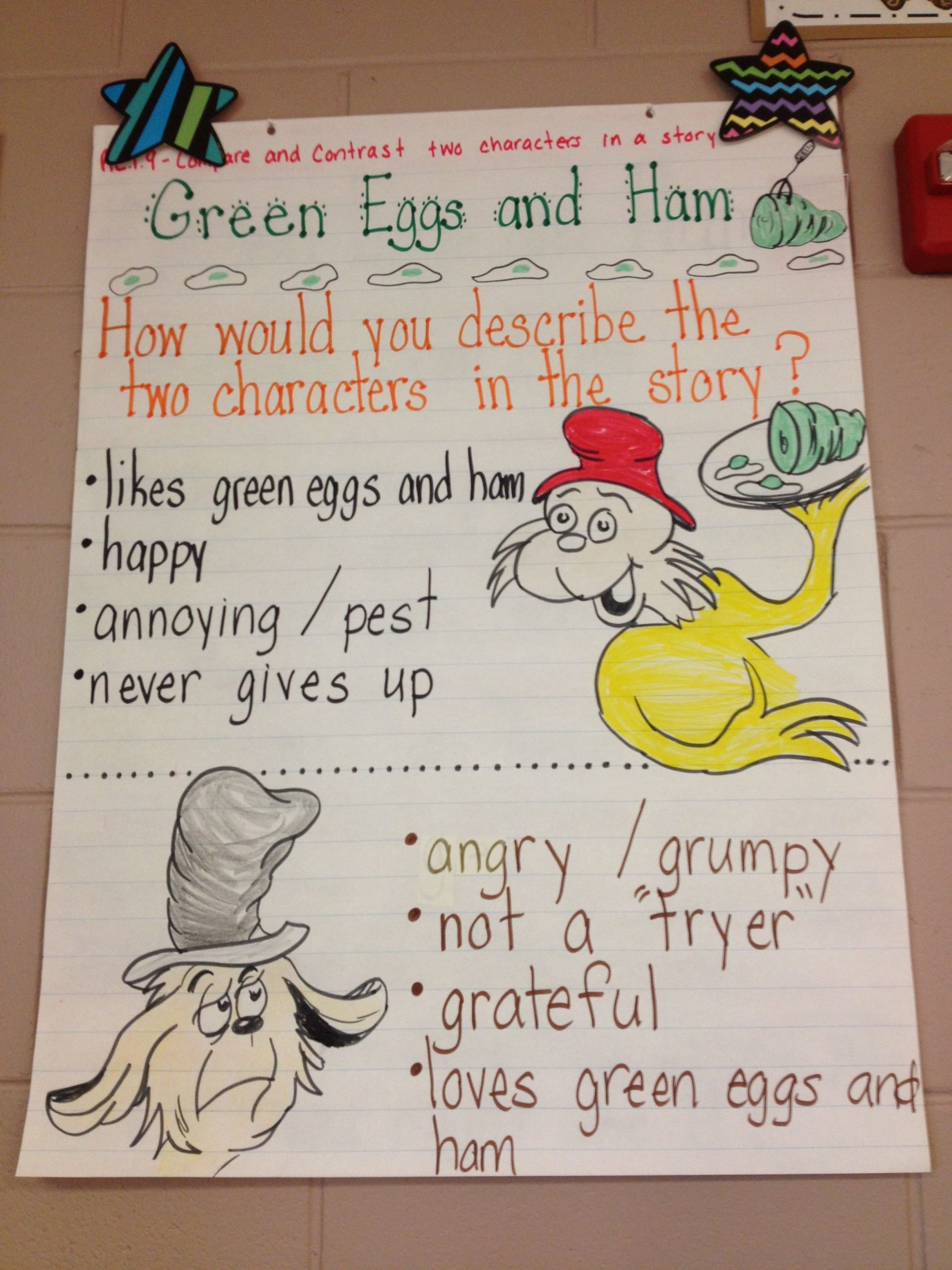 Green Eggs And Ham - Character Descriptions | Dr Seuss Author