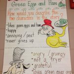 Green Eggs And Ham   Character Descriptions | Dr Seuss Author