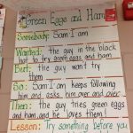 Green Eggs And Ham  Swbst | Dr Seuss Classroom