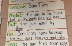 Green Eggs And Ham Lesson Plan 2nd Grade