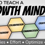 Growth Mindset Lesson Plans And Resources To Teach 6 Cs Of