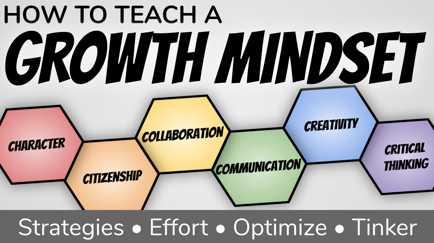 Growth Mindset Lesson Plans And Resources To Teach 6 Cs Of
