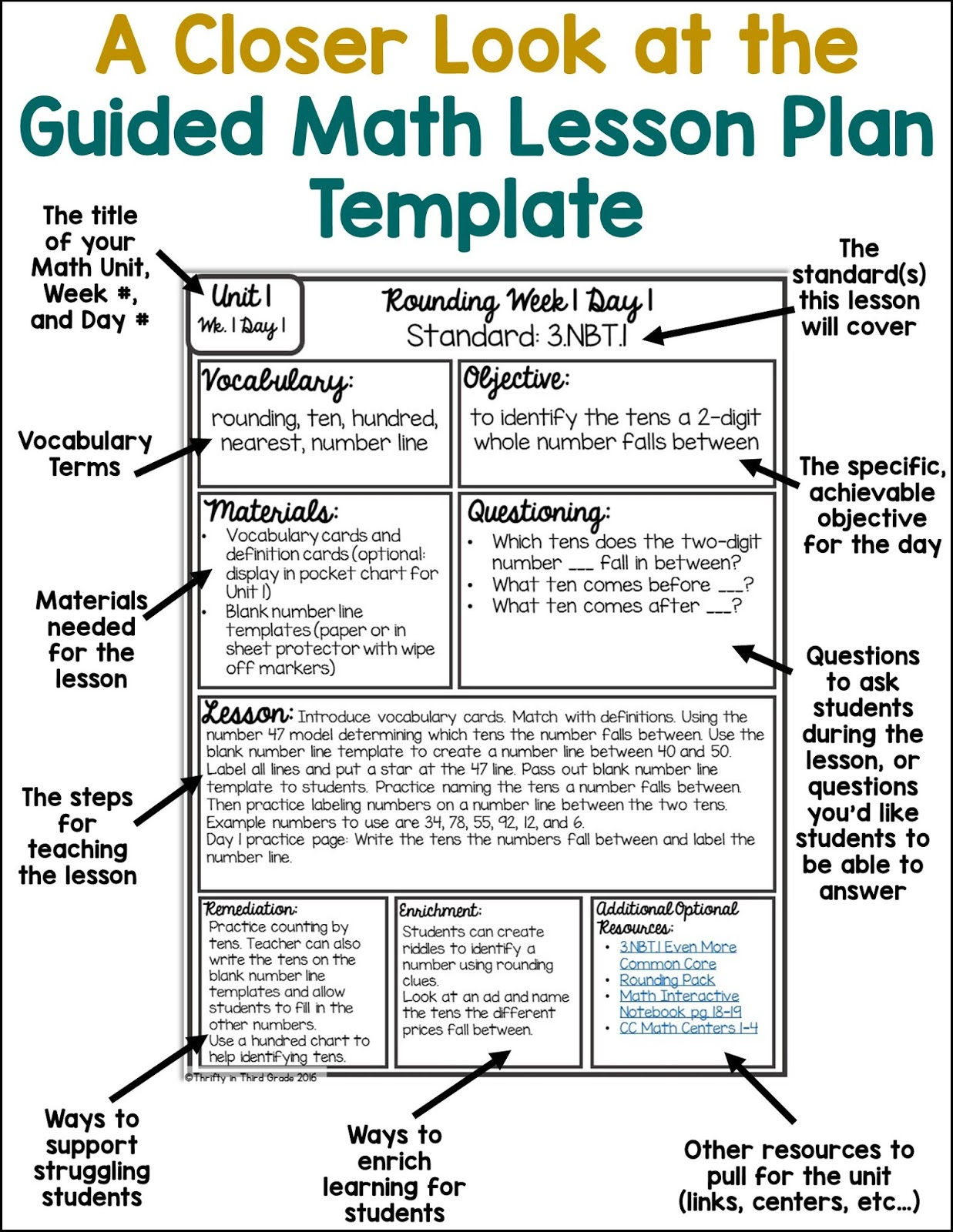 Guided Math Lesson Plan Template | Thrifty In Third Grade