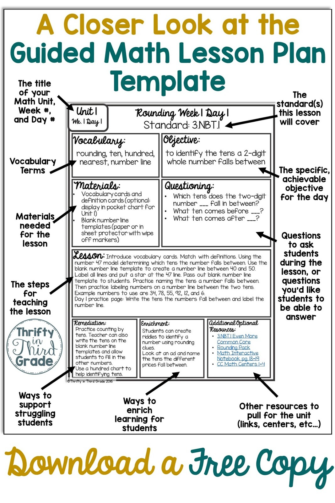 Guided Math Lesson Plan Template | Thrifty In Third Grade