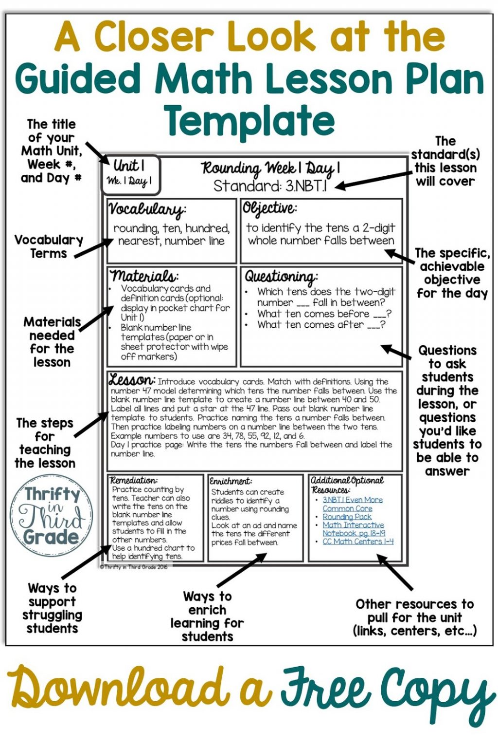Elementary Math Lesson Plan Template - Lesson Plans Learning