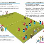 Handball Main Principles | Team Handball, Handball, Sports