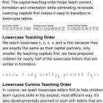 Handwriting Without Tears Letter Order | Teaching