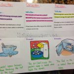 Heat Transfer Foldable | Science Teaching Resources, Science