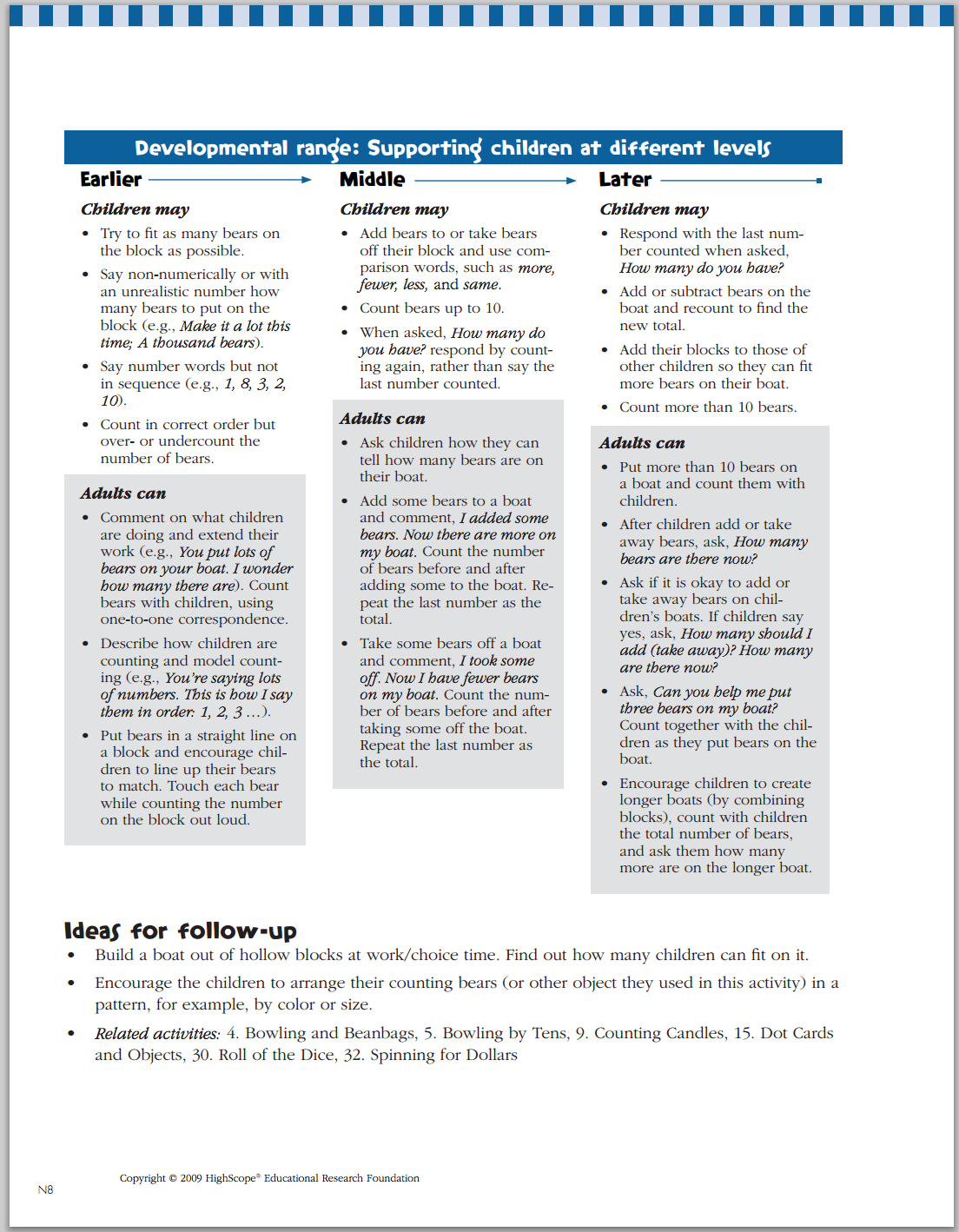 Highscope Lesson Activity Sample 2 | Lessons Activities