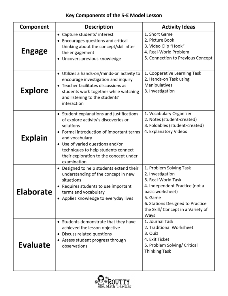 How To Create A 5-E Model Lessson | The Routty Math Teacher