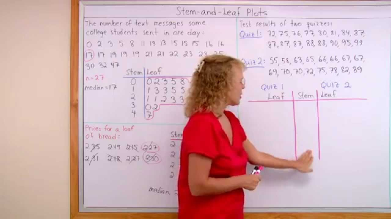 How To Make A Stem-And-Leaf Plot - Video Lesson