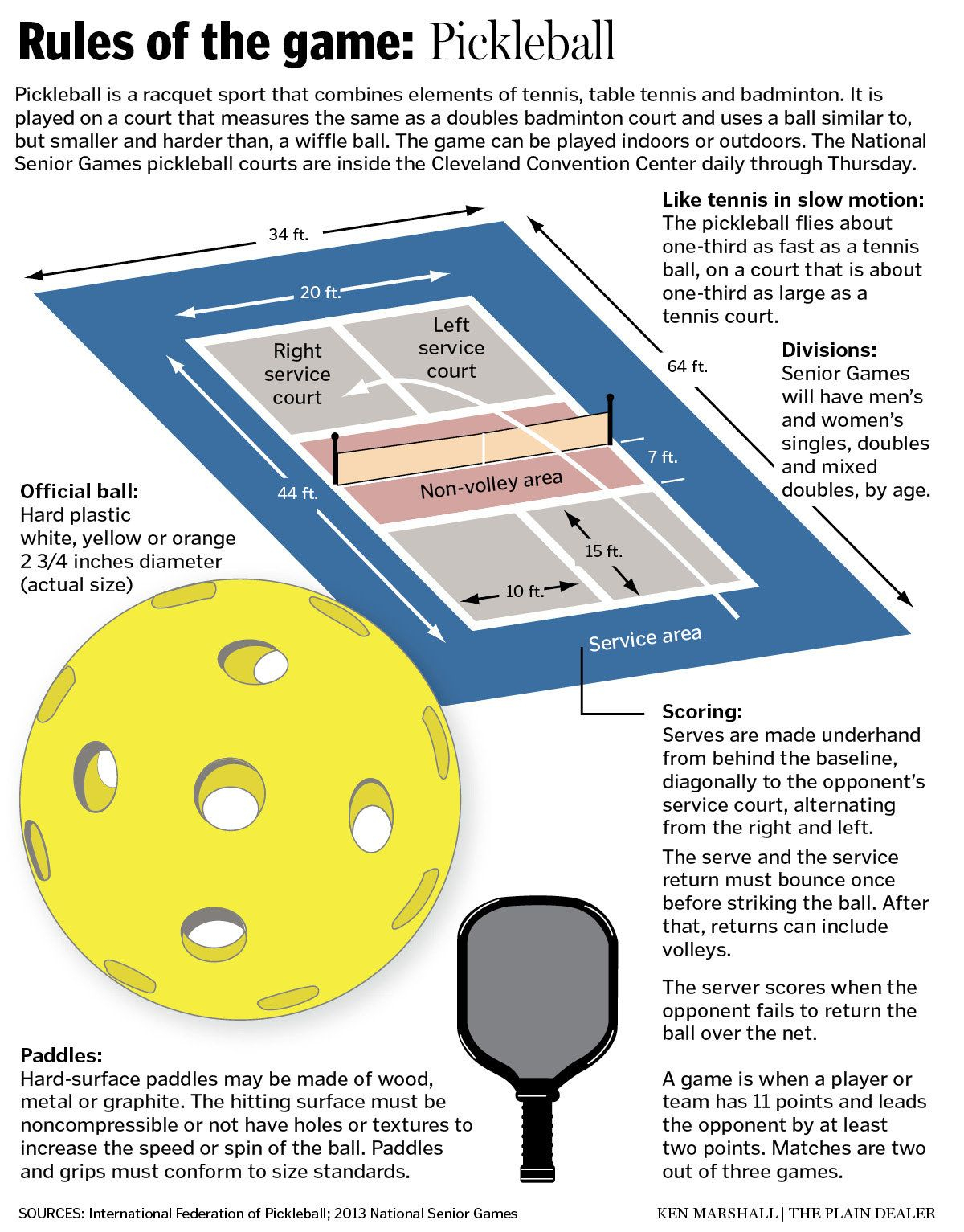 How To Play Pickleball (Pickleball Rules) #pickleball