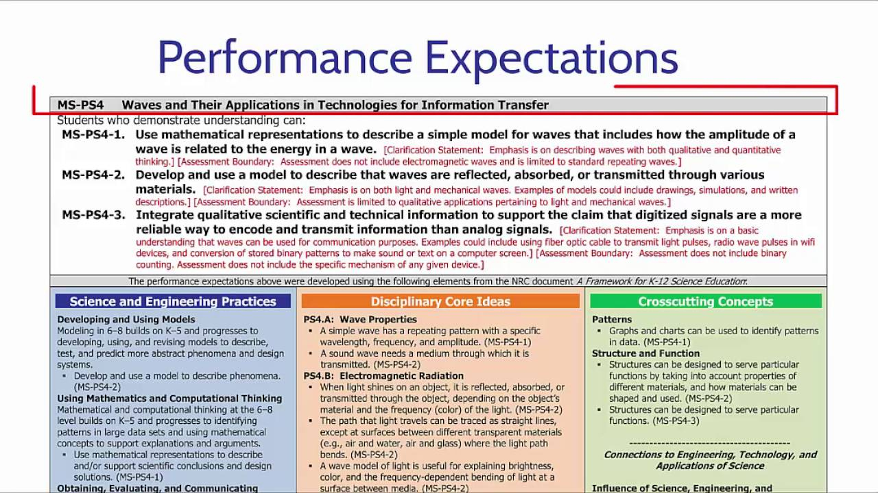 How To Read The Next Generation Science Standards