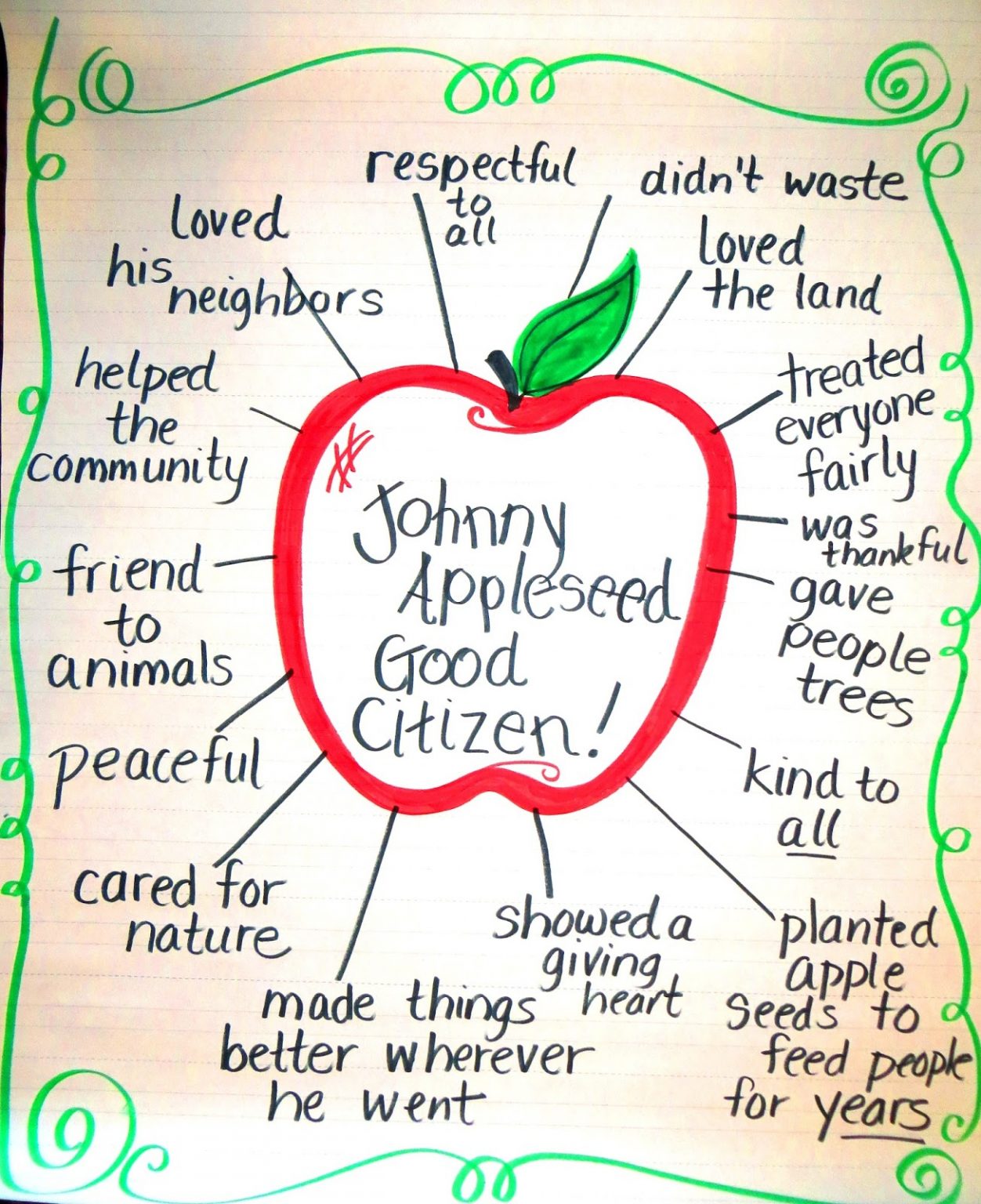 How To Teach Citizenship In The Elementary School Classroom Lesson