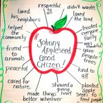 How To Teach Citizenship In The Elementary School Classroom