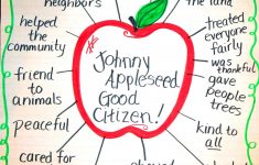 Citizenship Lesson Plans Elementary