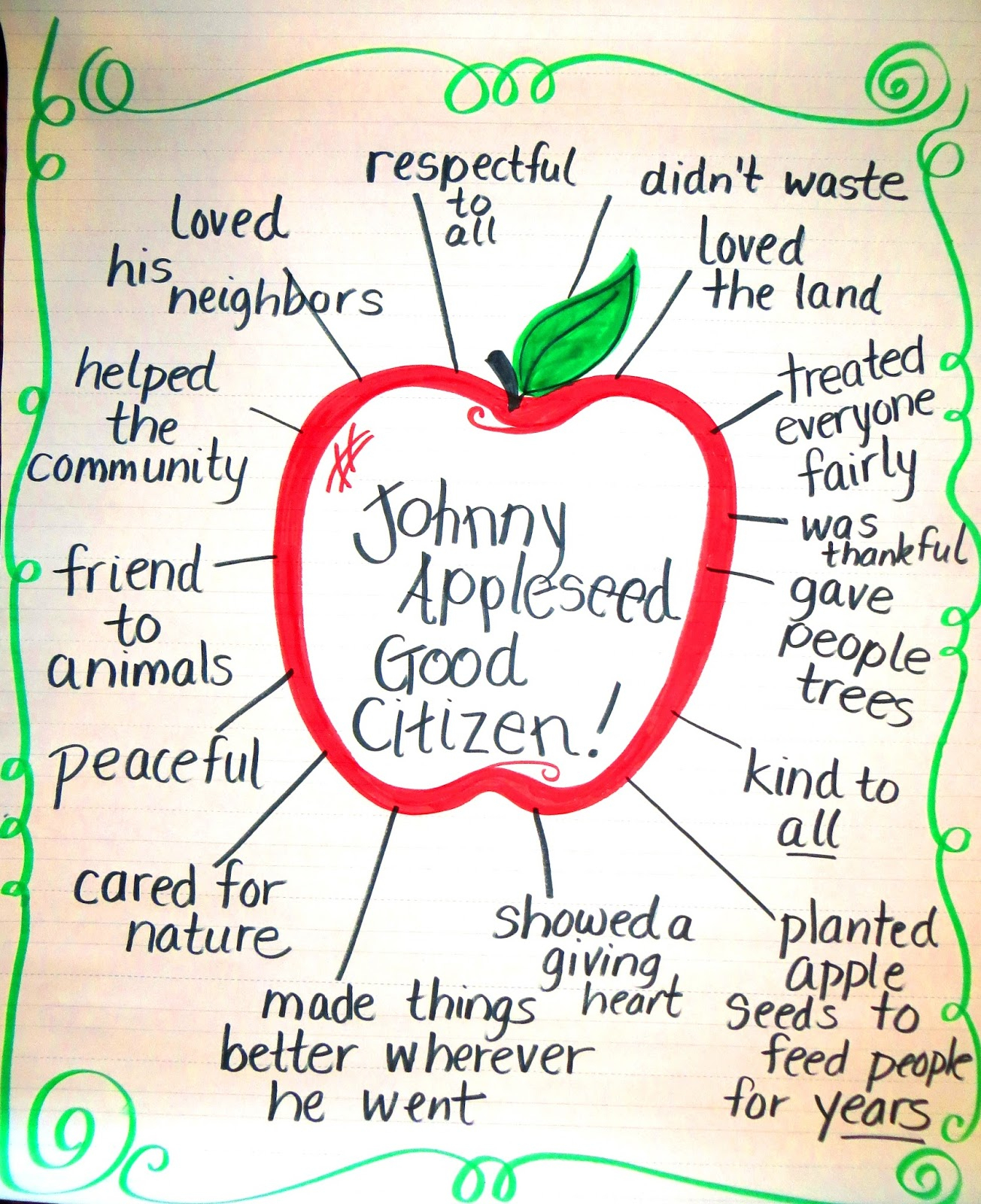 How To Teach Citizenship In The Elementary School Classroom