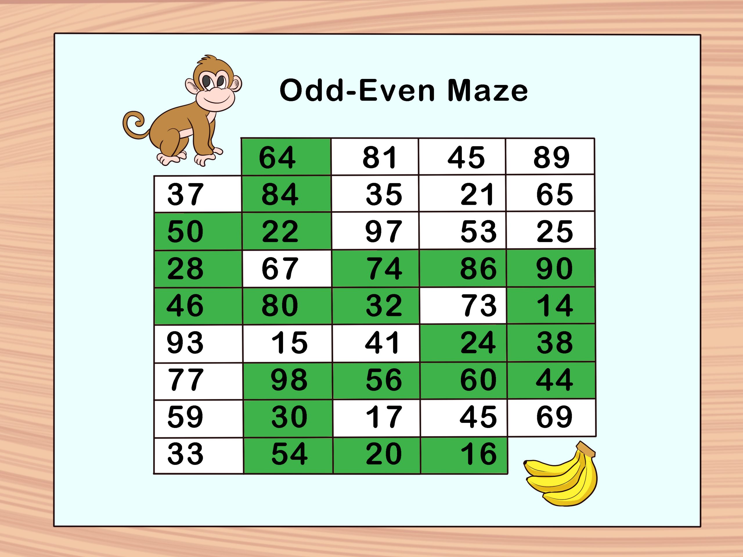 Lesson Plan On Odd And Even Numbers For Kindergarten Lesson Plans 