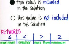 Inequalities Lesson Plan 6th Grade